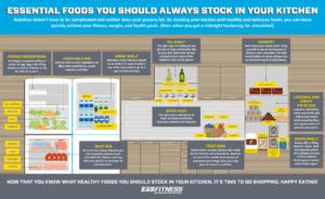 Essential Foods You Should Stock In Your Kitchen. Nutrition doesn