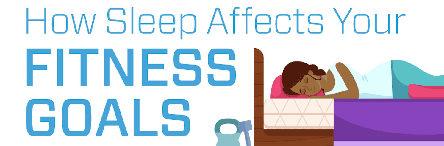 An infographic titled "How Sleep Affects Your Fitness Goals" with an image of a woman sleeping